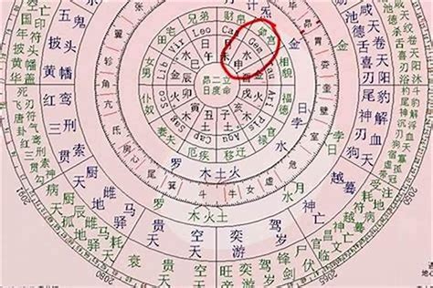 沐浴桃花八字|生辰八字的沐浴是什么意思